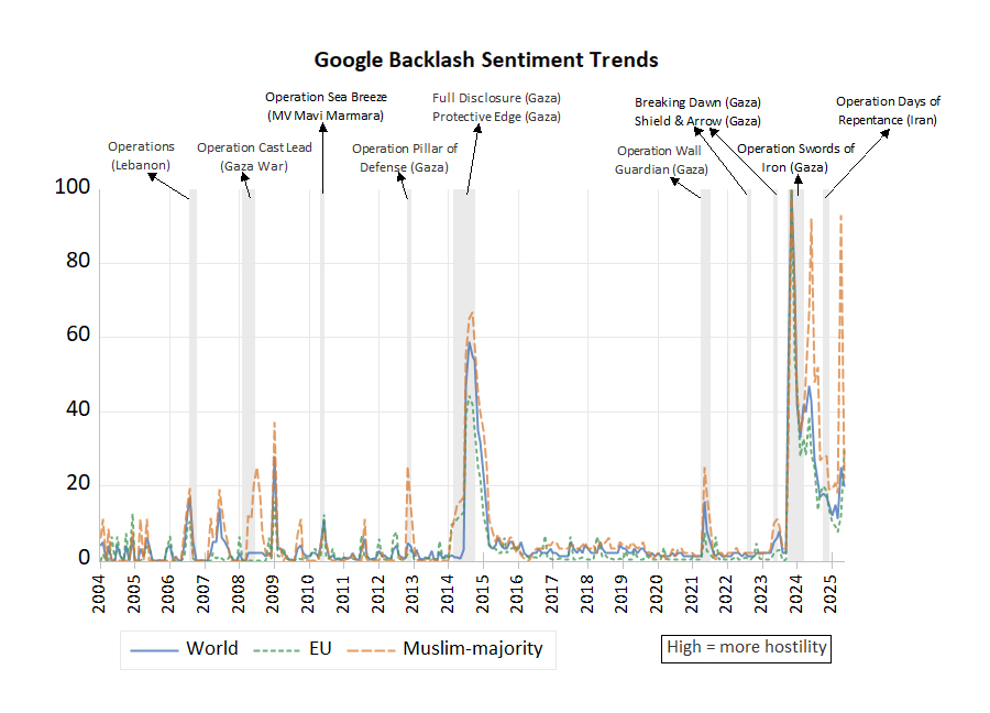 Google Backlash Sentiment by Israeli Military Operations
