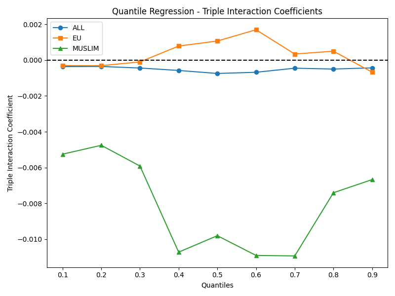 Israel Backlash Quantiles
