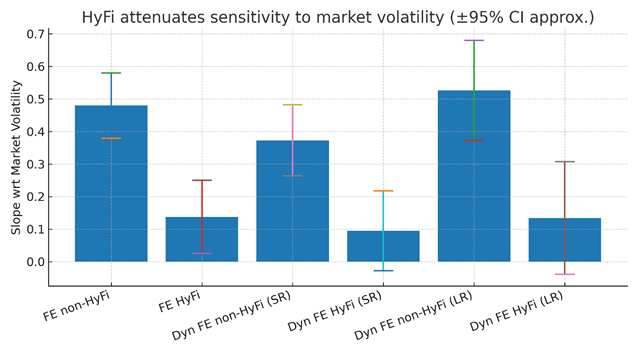 A graph with blue and red bars

AI-generated content may be incorrect.