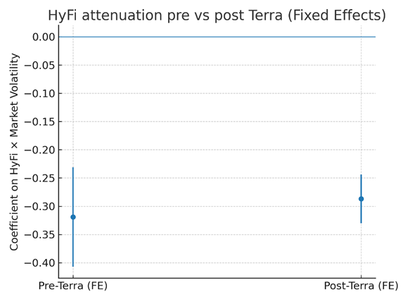 A graph with a line

AI-generated content may be incorrect.